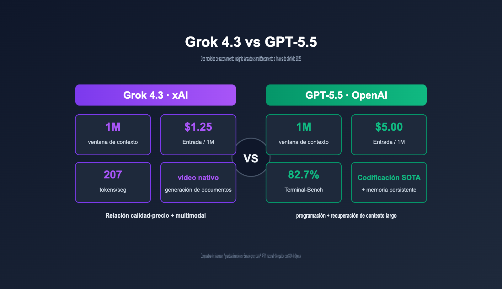 grok-4-3-vs-gpt-5-5-api-comparison-2026-es 图示