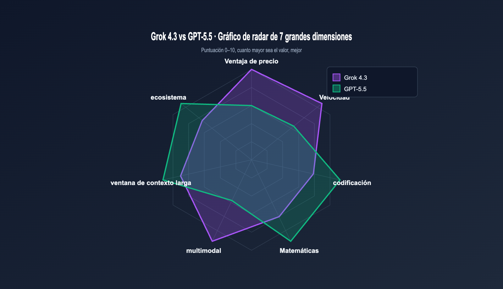 grok-4-3-vs-gpt-5-5-api-comparison-2026-es 图示