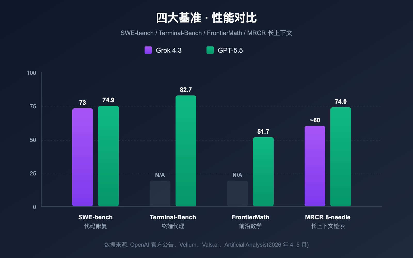 grok-4-3-vs-gpt-5-5-api-comparison-2026 图示