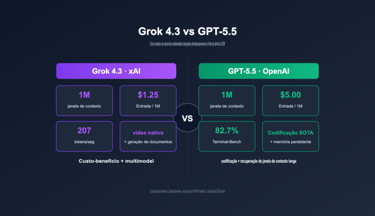 grok 4 3 vs gpt 5 5 api comparison 2026 pt pt image 0 图示