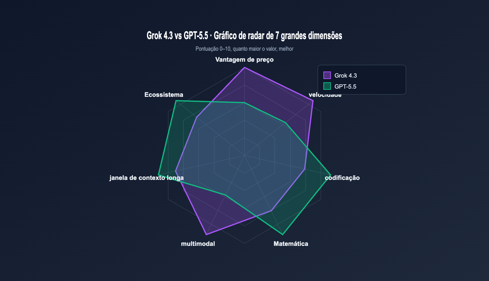 grok-4-3-vs-gpt-5-5-api-comparison-2026-pt-pt 图示