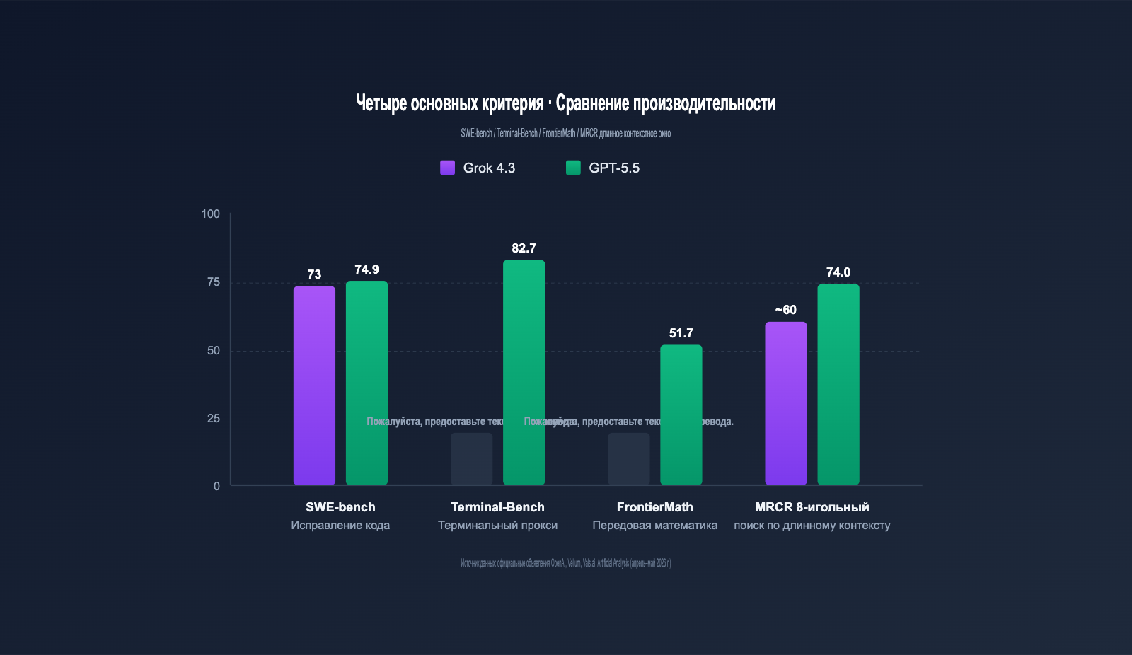 grok-4-3-vs-gpt-5-5-api-comparison-2026-ru 图示