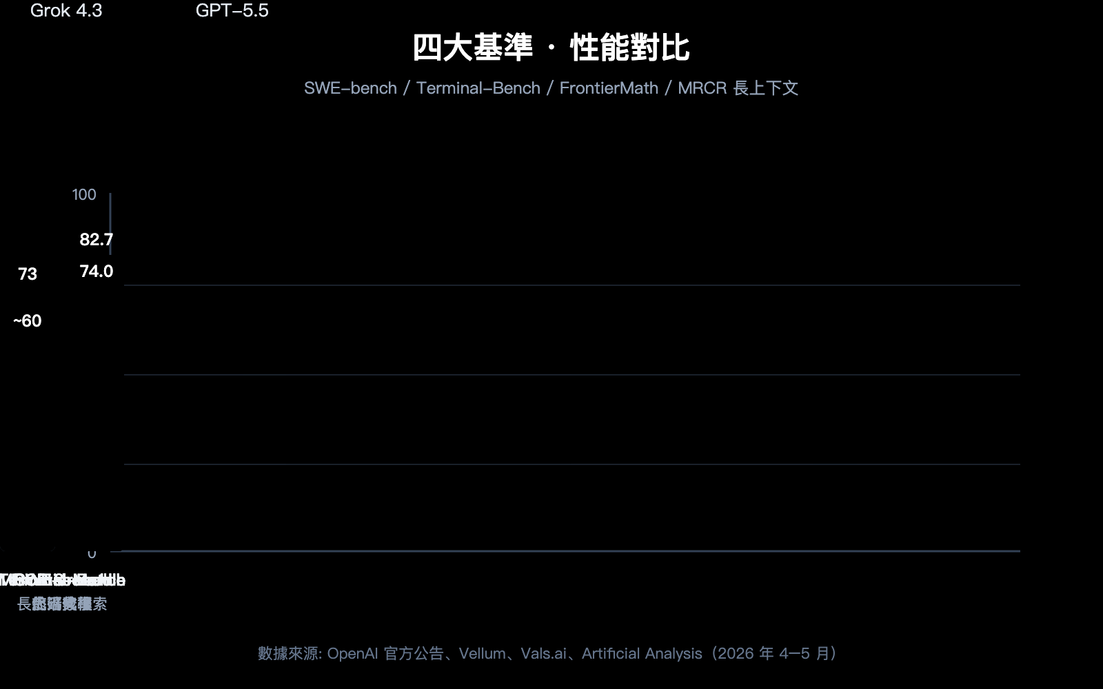 grok-4-3-vs-gpt-5-5-api-comparison-2026-zh-hant 图示