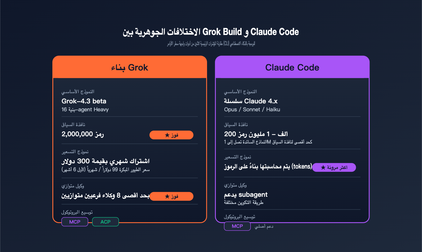 grok-build-beginner-guide-ar 图示