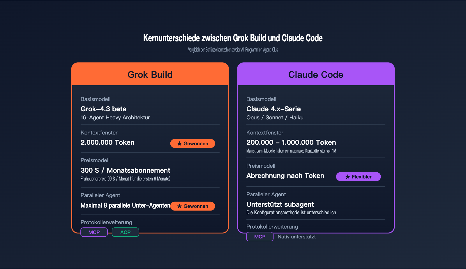 grok-build-beginner-guide-de 图示