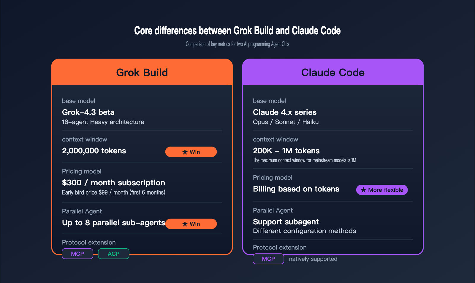 grok-build-beginner-guide-en 图示