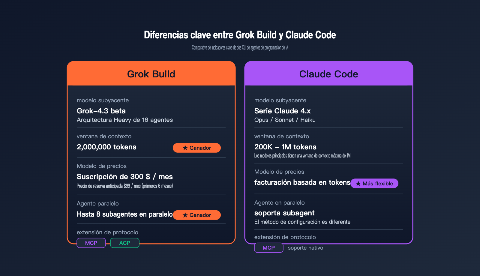 grok-build-beginner-guide-es 图示