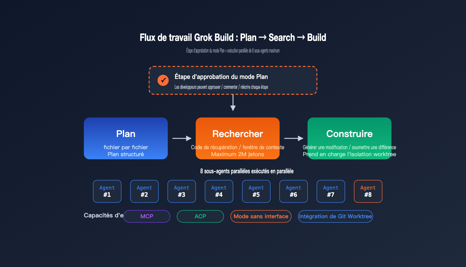 grok-build-beginner-guide-fr 图示
