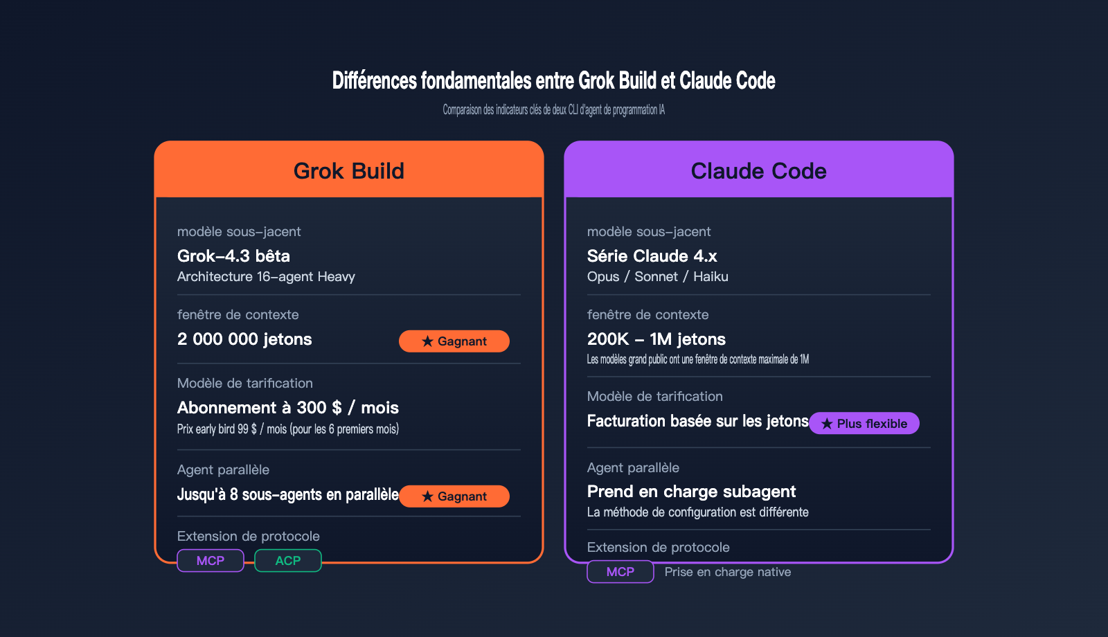 grok-build-beginner-guide-fr 图示