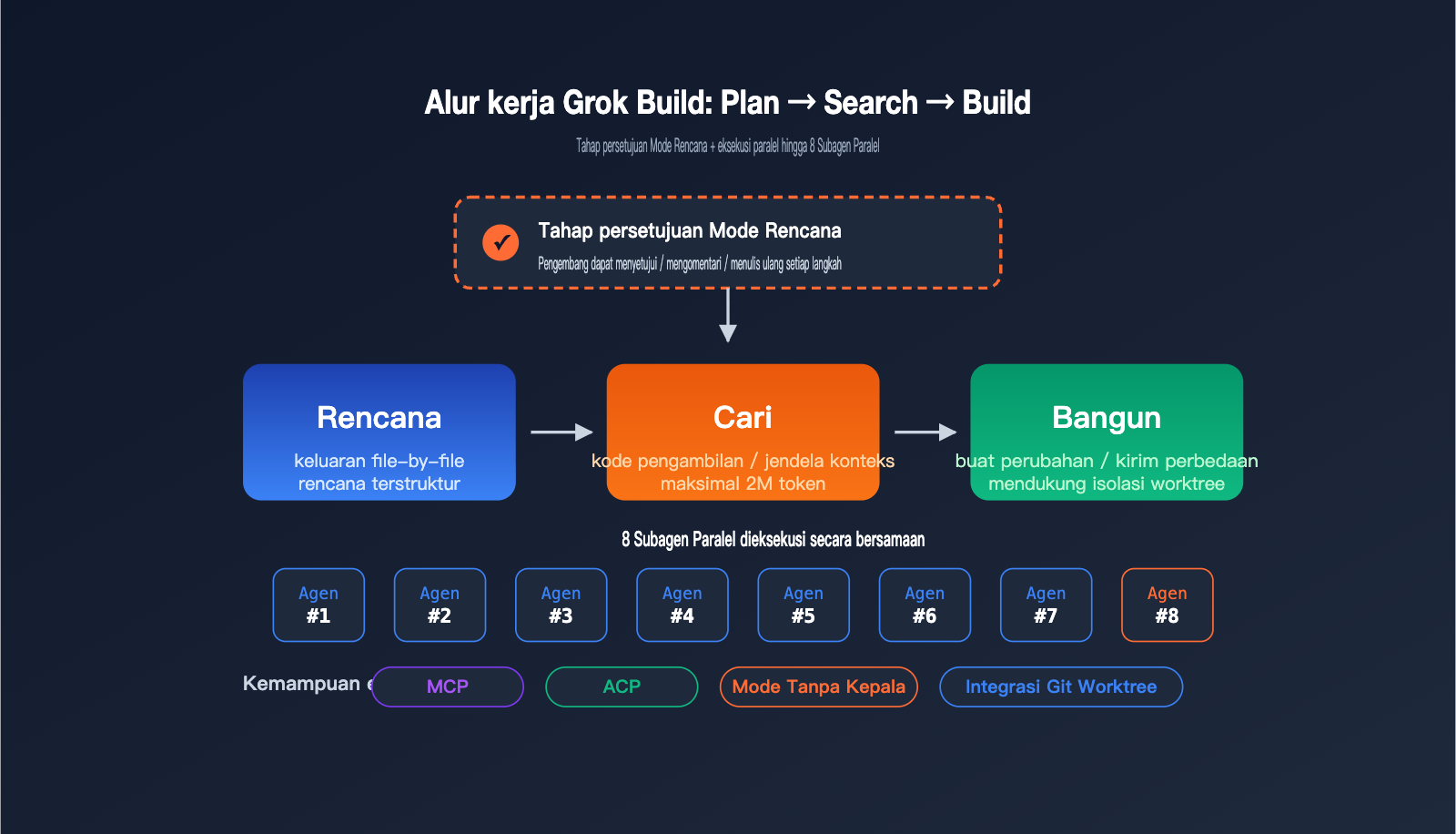 grok-build-beginner-guide-id 图示