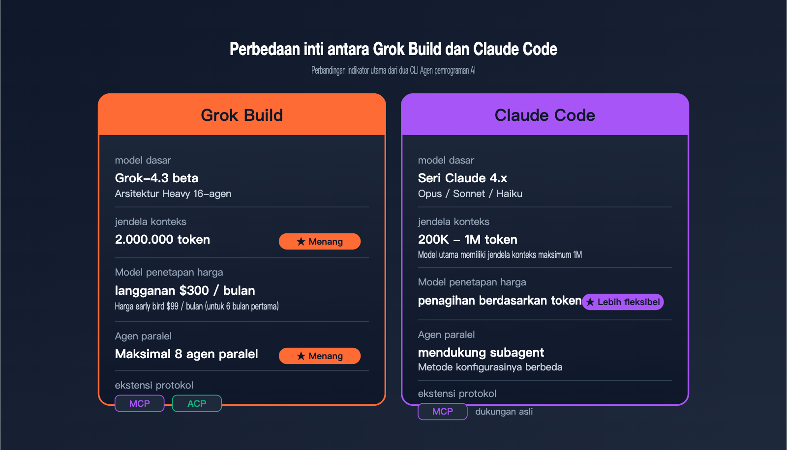 grok-build-beginner-guide-id 图示