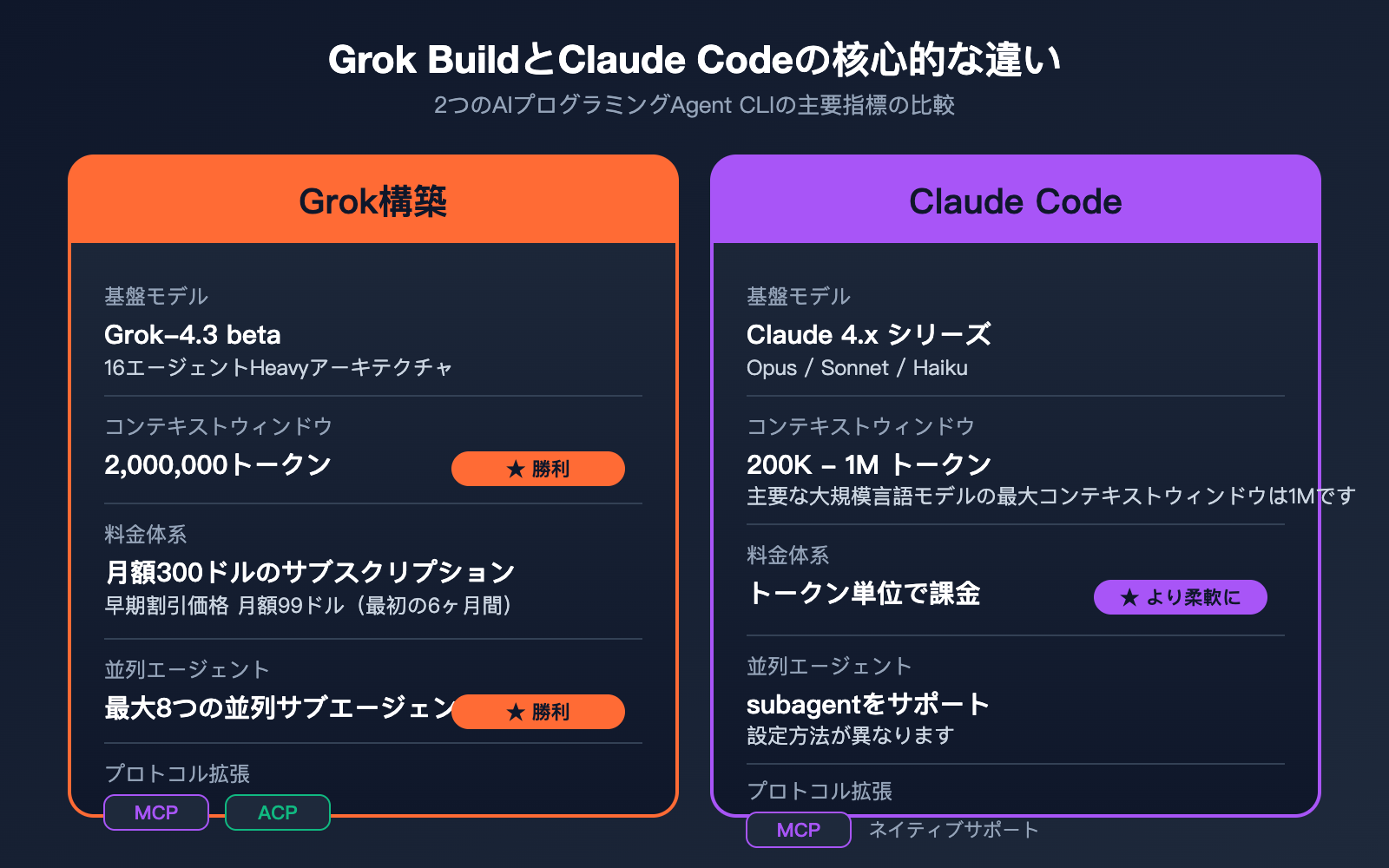grok-build-beginner-guide-ja 图示