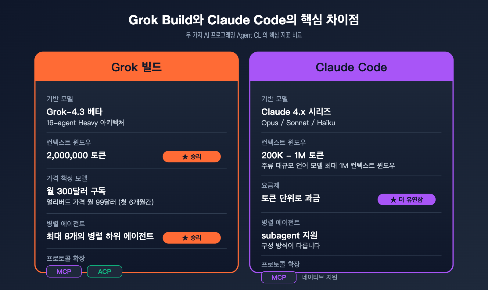 grok-build-beginner-guide-ko 图示