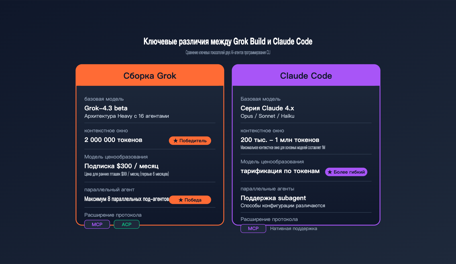 grok-build-beginner-guide-ru 图示