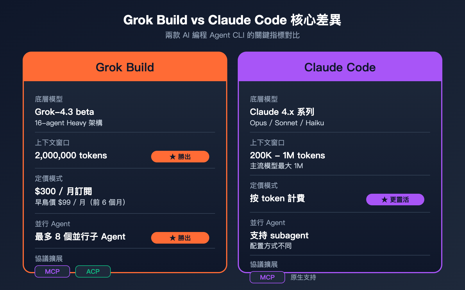 grok-build-beginner-guide-zh-hant 图示