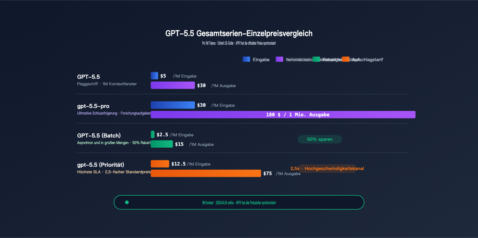 hong-kong-openai-api-best-guide-de 图示