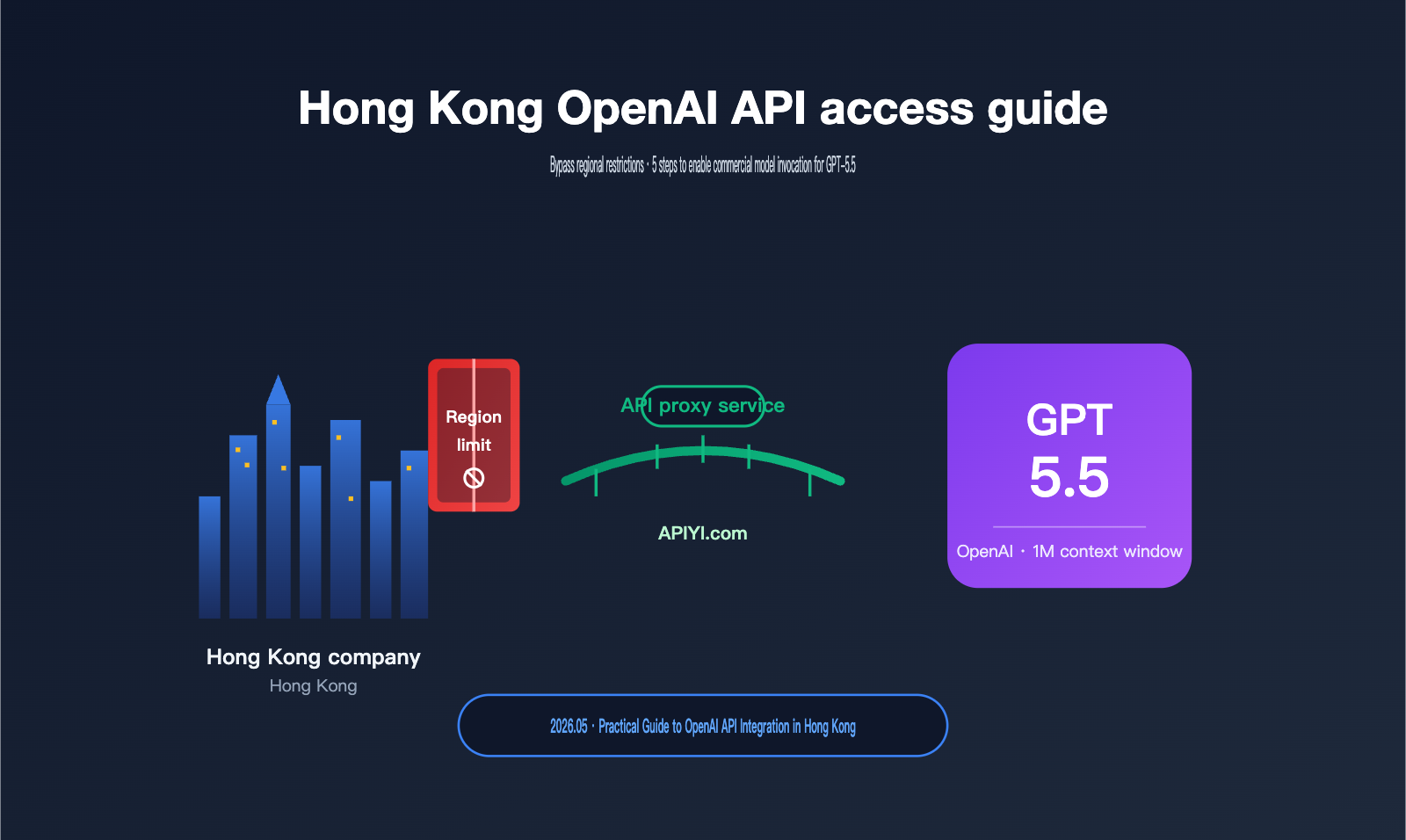 hong-kong-openai-api-best-guide-en 图示
