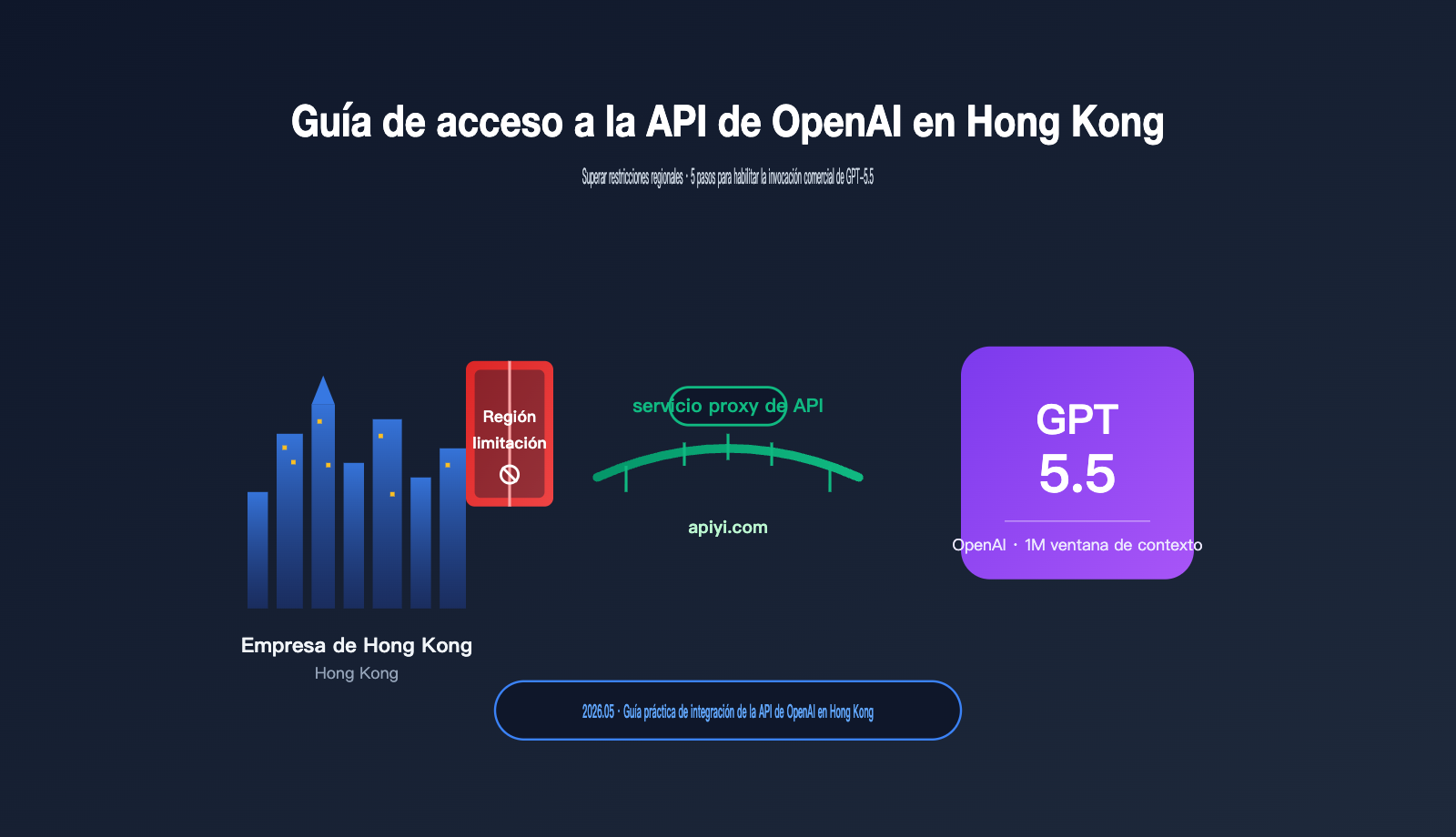 hong-kong-openai-api-best-guide-es 图示