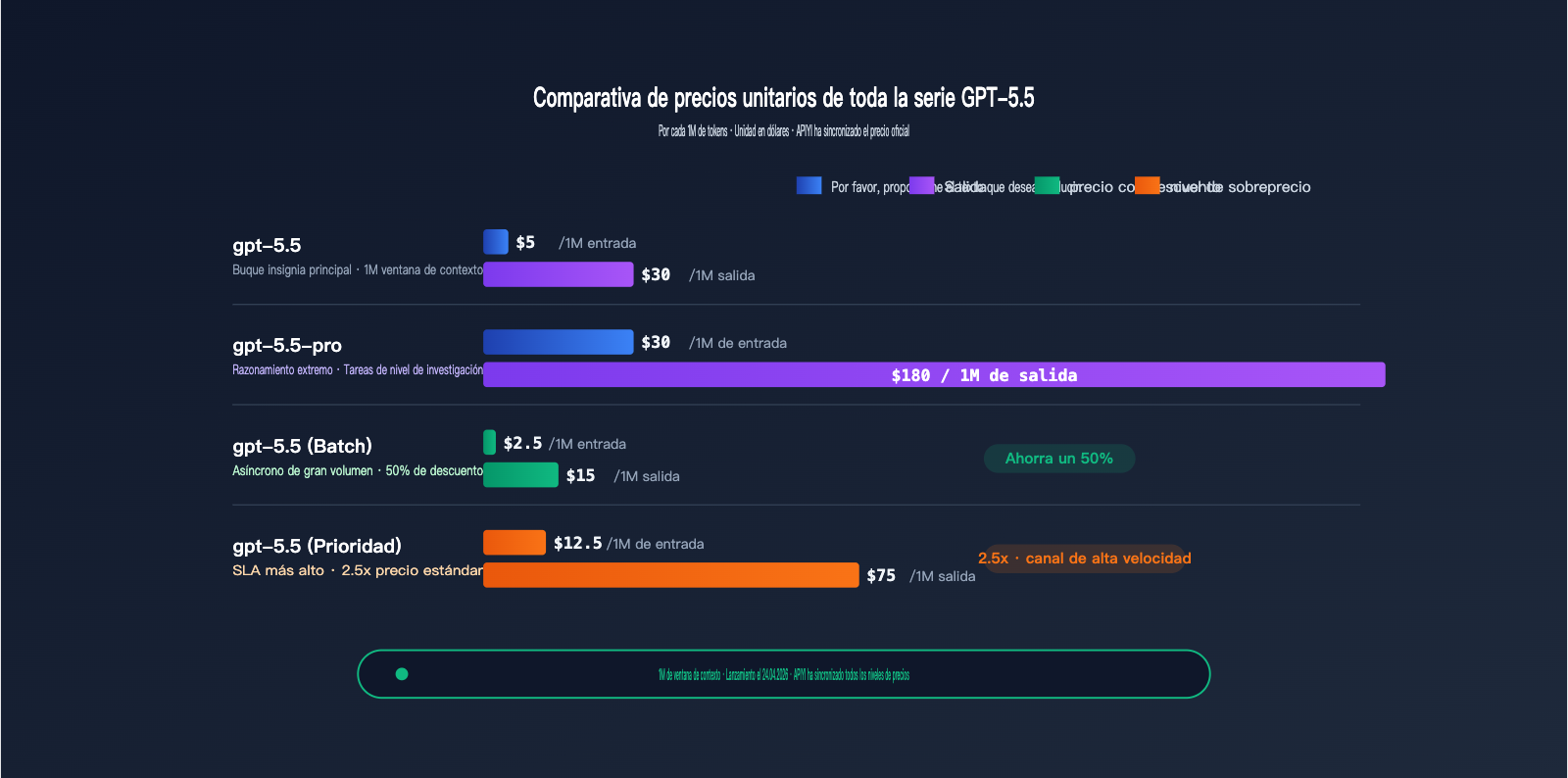 hong-kong-openai-api-best-guide-es 图示