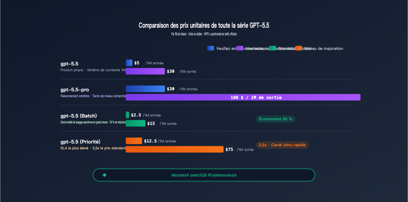 hong-kong-openai-api-best-guide-fr 图示