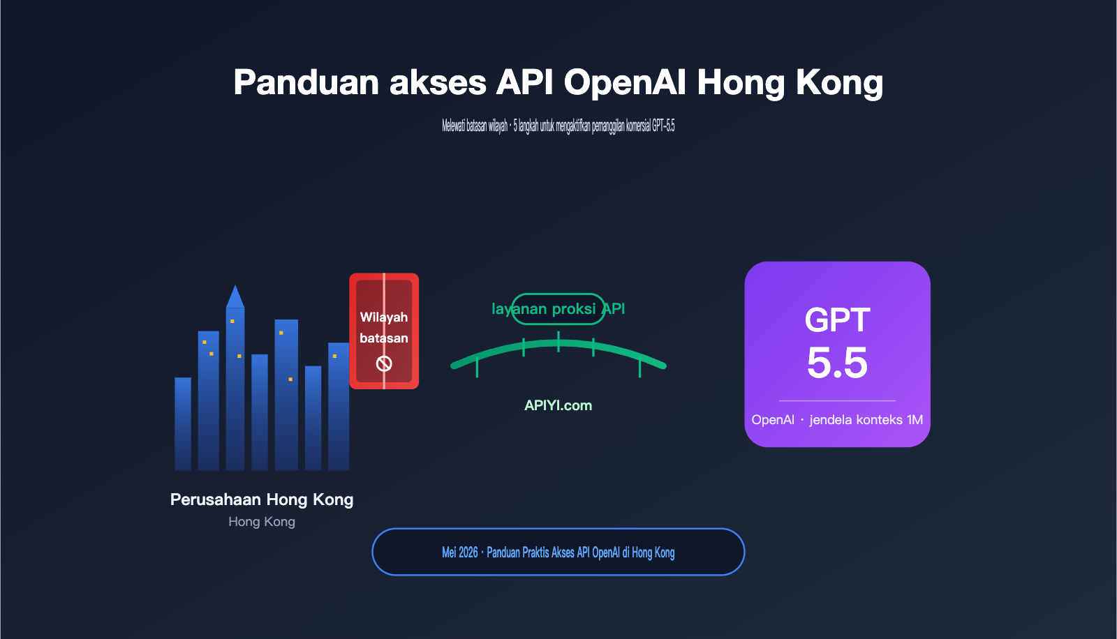 hong-kong-openai-api-best-guide-id 图示