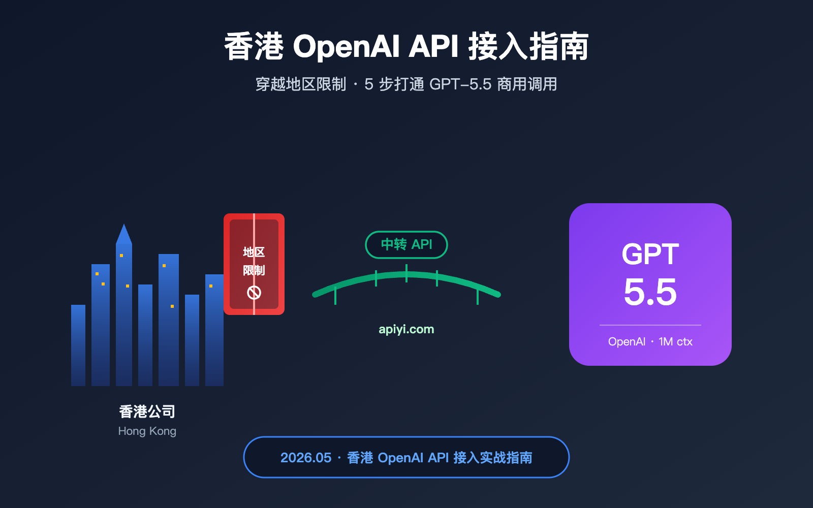 hong-kong-openai-api-best-guide 图示