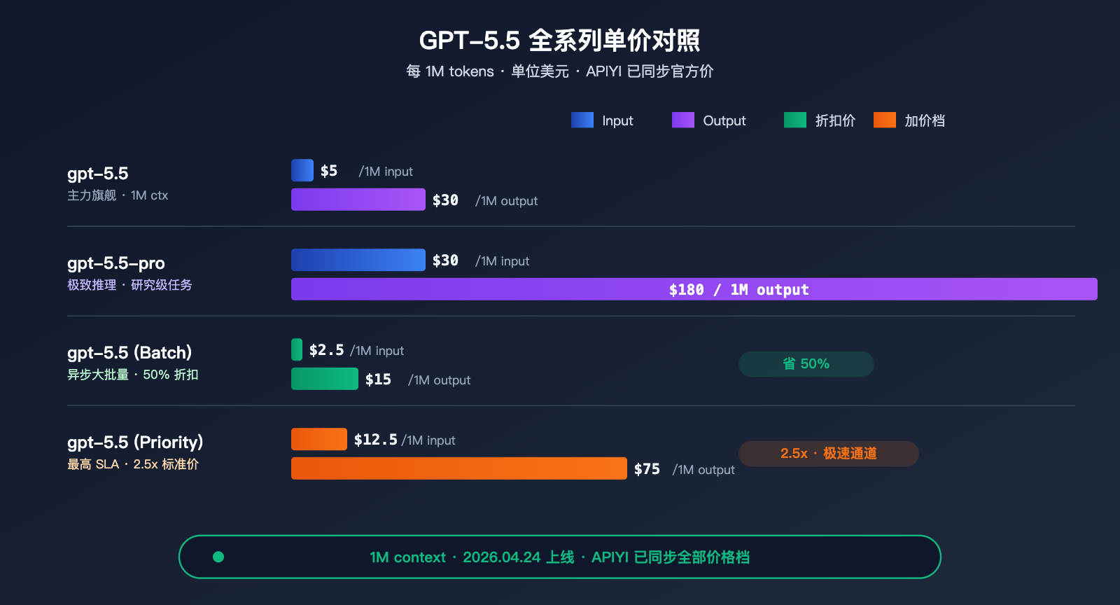 hong-kong-openai-api-best-guide 图示