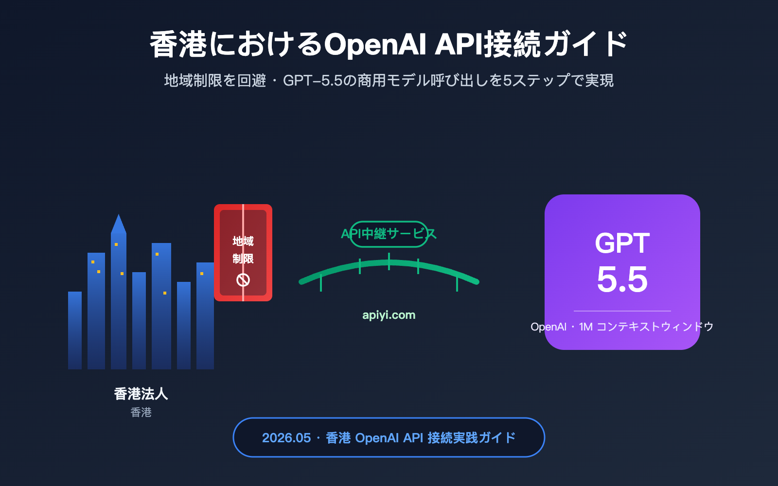 hong-kong-openai-api-best-guide-ja 图示