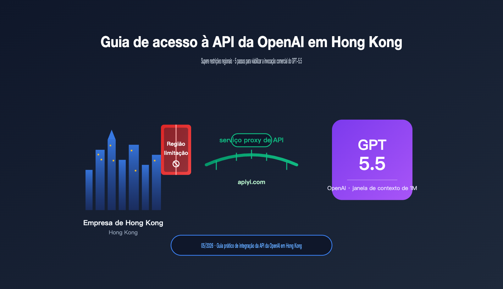 hong-kong-openai-api-best-guide-pt-pt 图示
