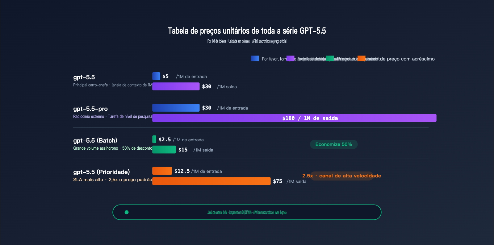 hong-kong-openai-api-best-guide-pt-pt 图示