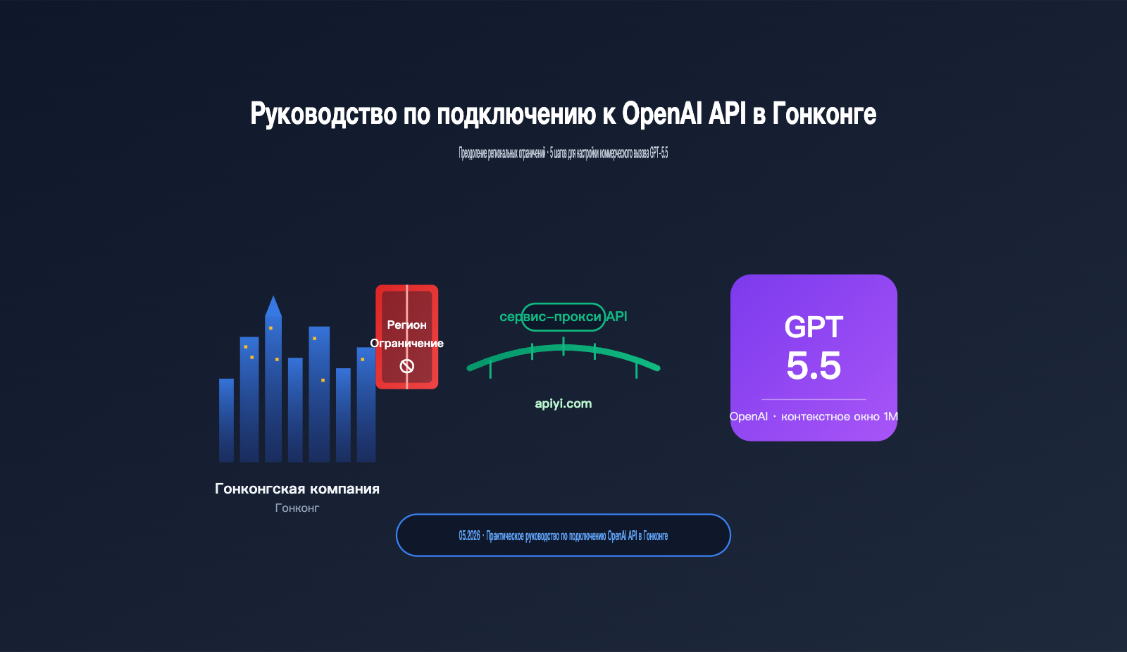 hong-kong-openai-api-best-guide-ru 图示