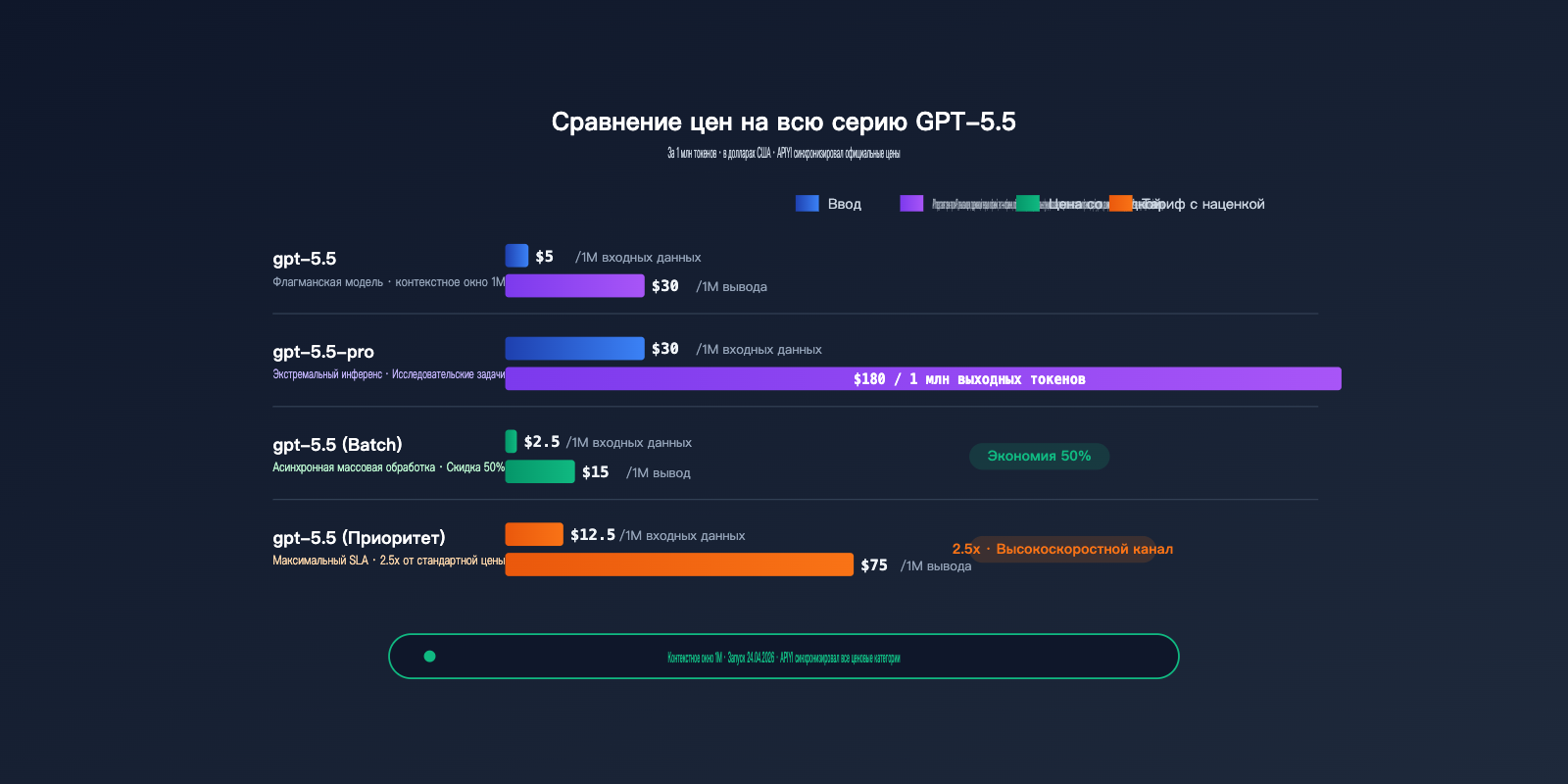 hong-kong-openai-api-best-guide-ru 图示