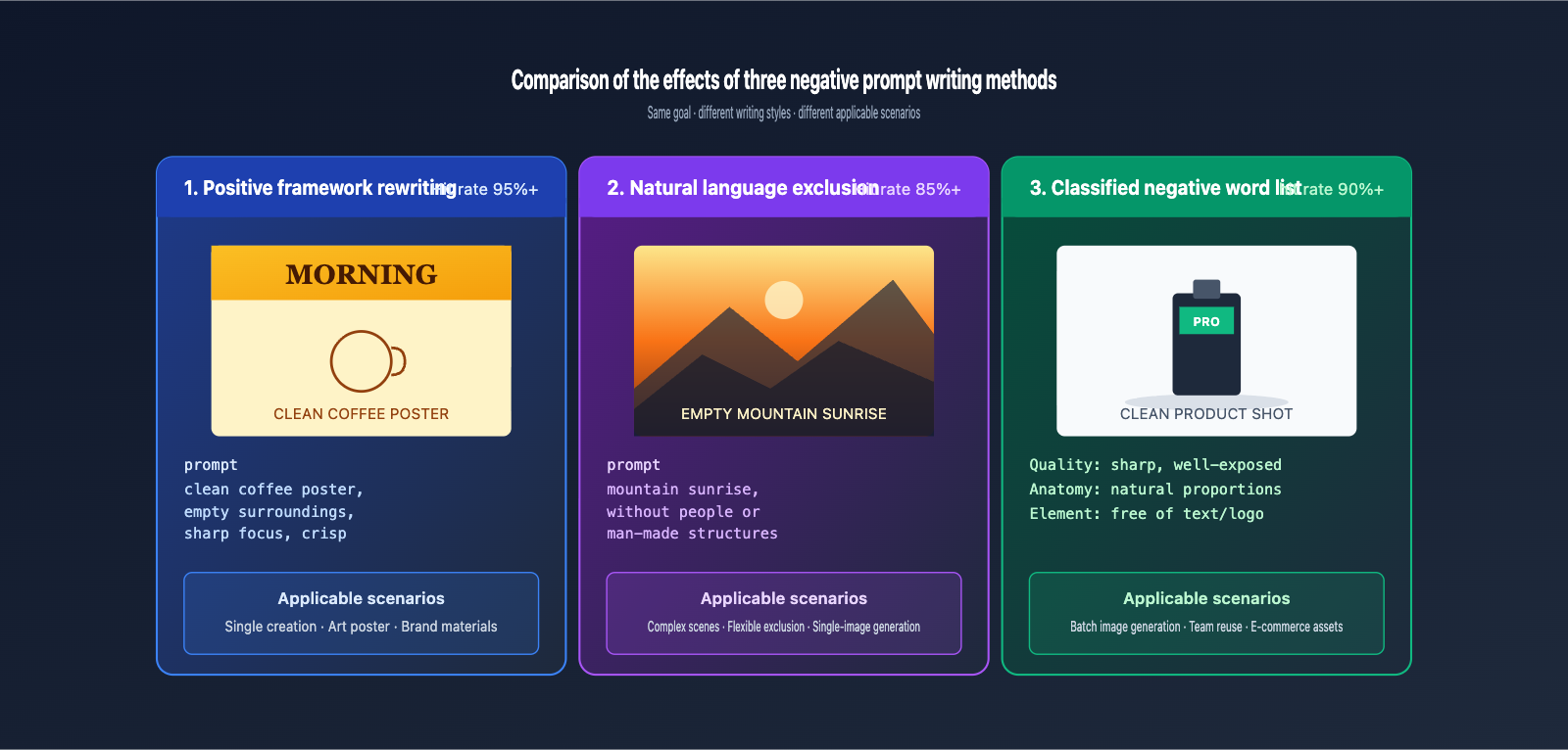 nano-banana-pro-api-negative-prompt-guide-en 图示