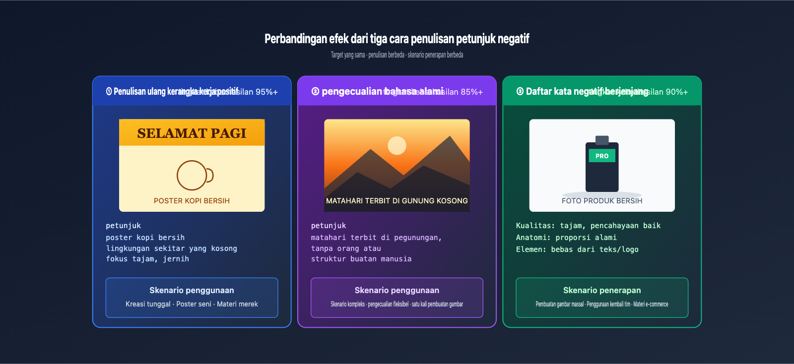 nano-banana-pro-api-negative-prompt-guide-id 图示