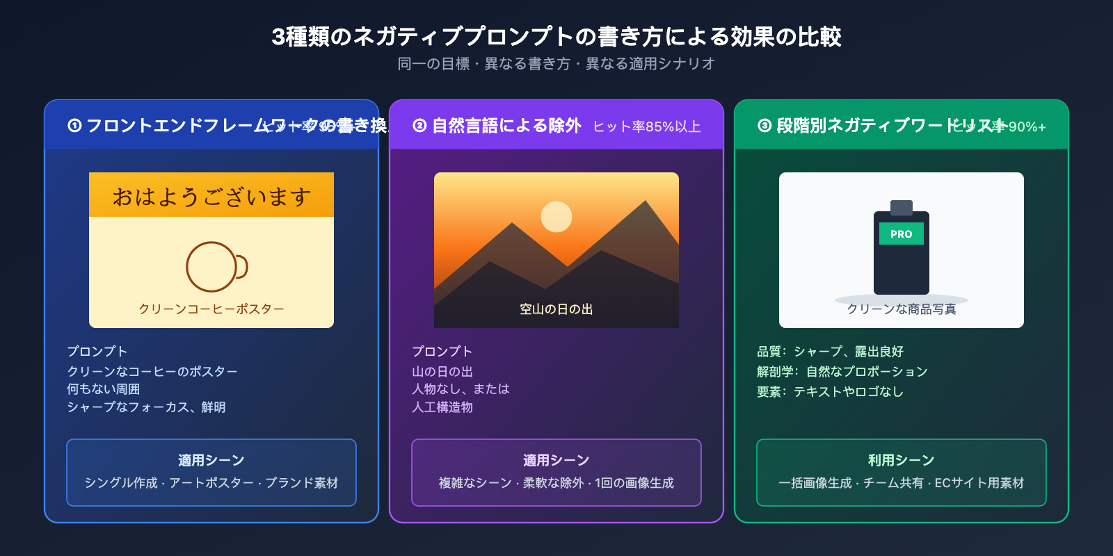 nano-banana-pro-api-negative-prompt-guide-ja 图示
