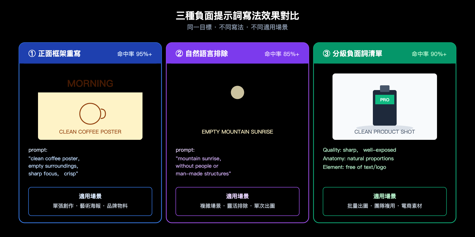 nano-banana-pro-api-negative-prompt-guide-zh-hant 图示