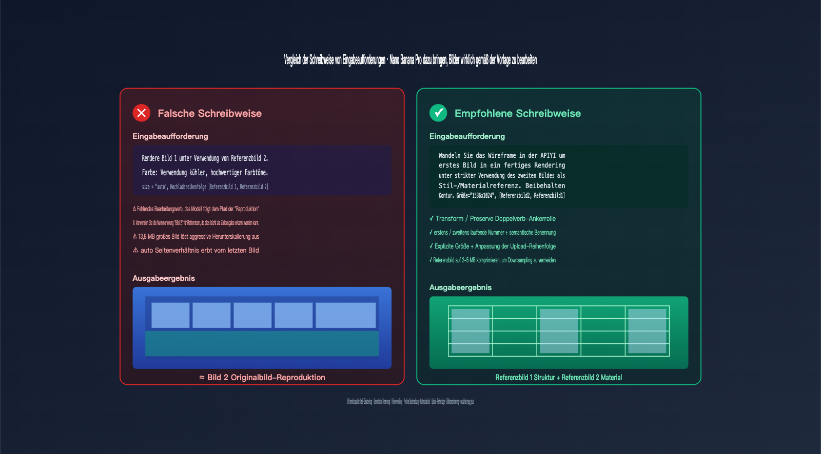 nano-banana-pro-returns-original-image-troubleshooting-de 图示