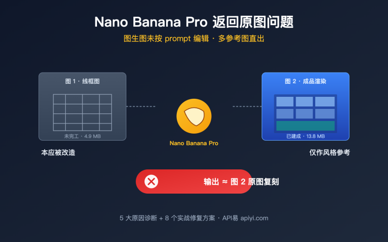 nano banana pro returns original image troubleshooting image 0 图示