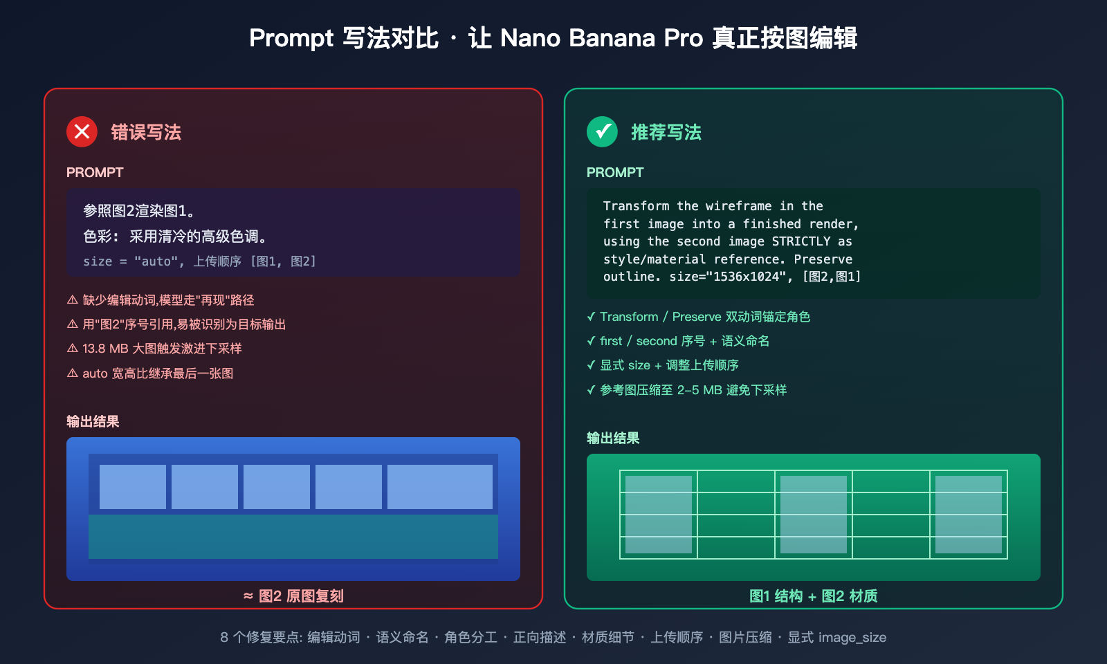 nano-banana-pro-returns-original-image-troubleshooting 图示