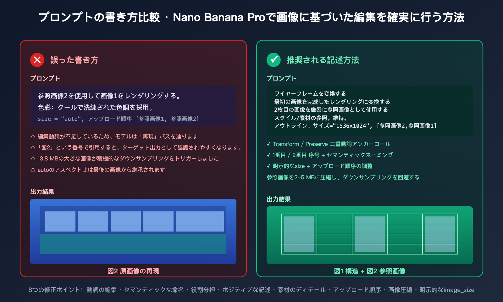 nano-banana-pro-returns-original-image-troubleshooting-ja 图示