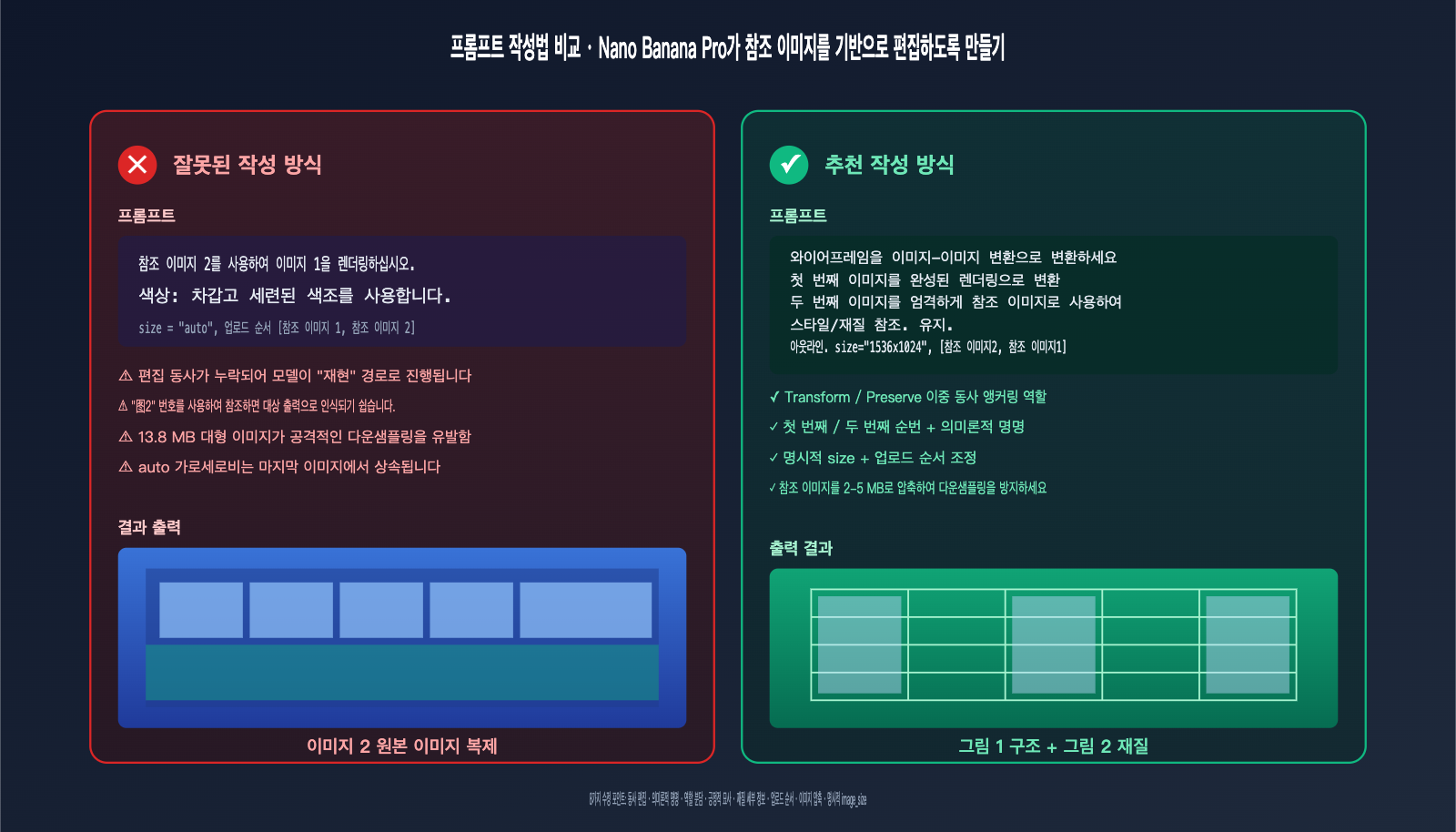 nano-banana-pro-returns-original-image-troubleshooting-ko 图示