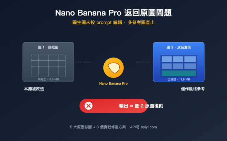 nano banana pro returns original image troubleshooting zh hant image 0 图示