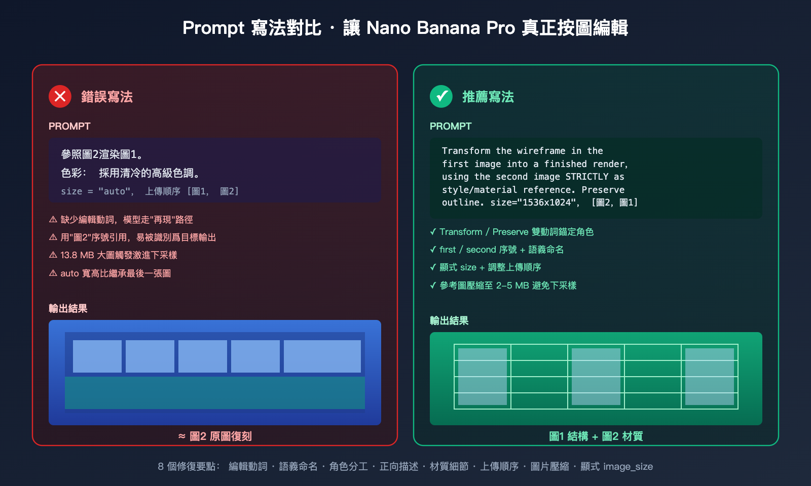 nano-banana-pro-returns-original-image-troubleshooting-zh-hant 图示