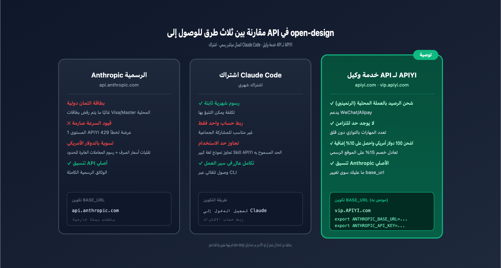 open-design-tutorial-guide-ar 图示