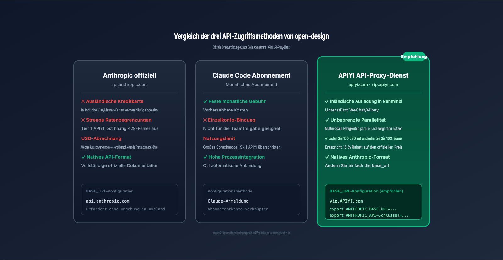 open-design-tutorial-guide-de 图示