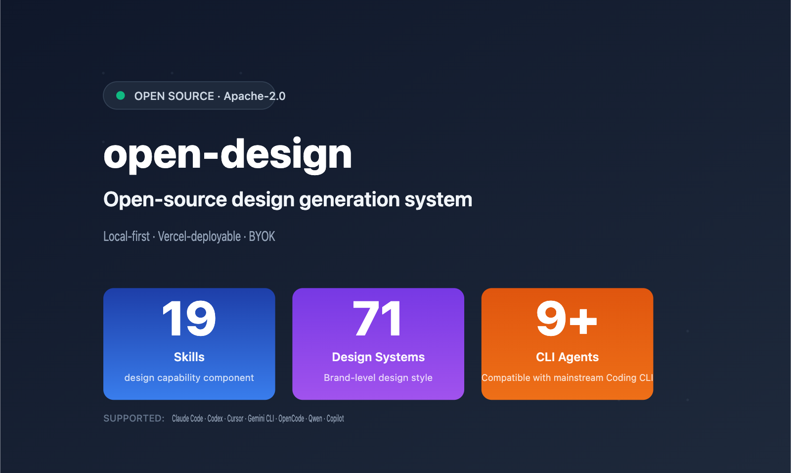 open-design-tutorial-guide-en 图示