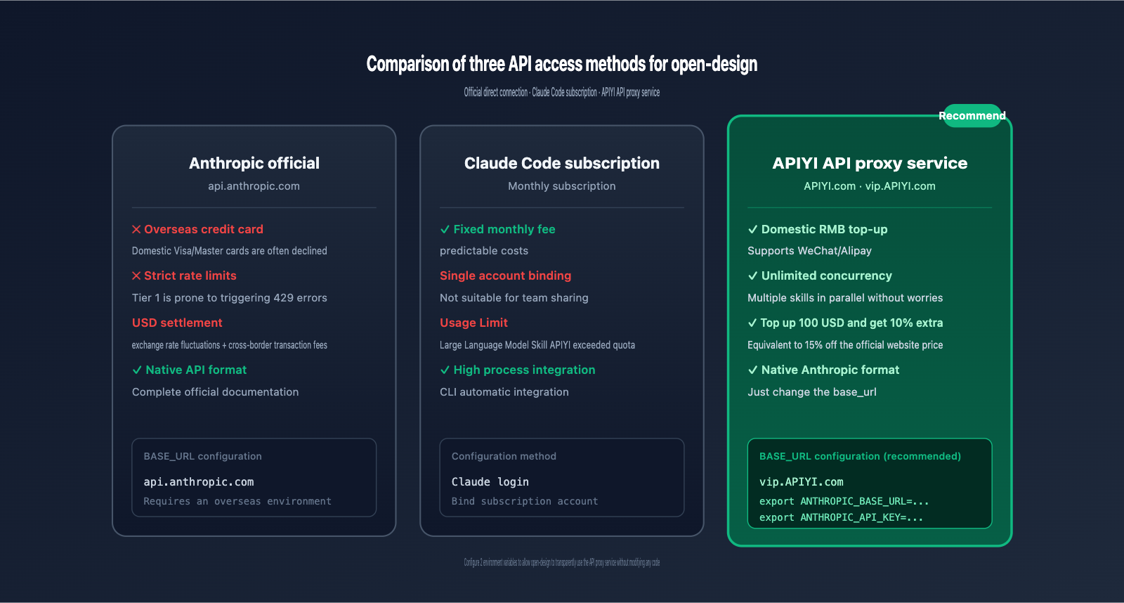 open-design-tutorial-guide-en 图示