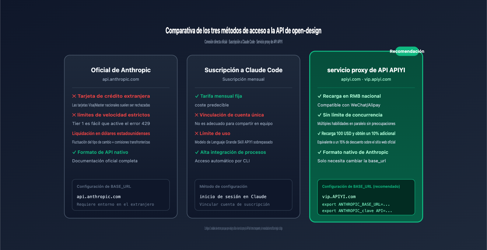 open-design-tutorial-guide-es 图示