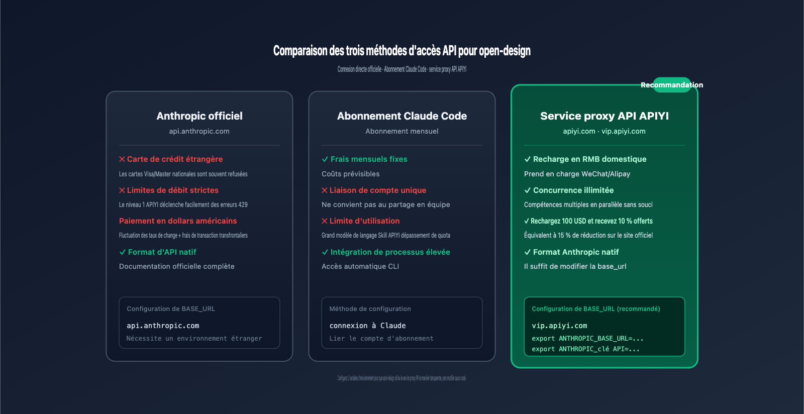 open-design-tutorial-guide-fr 图示