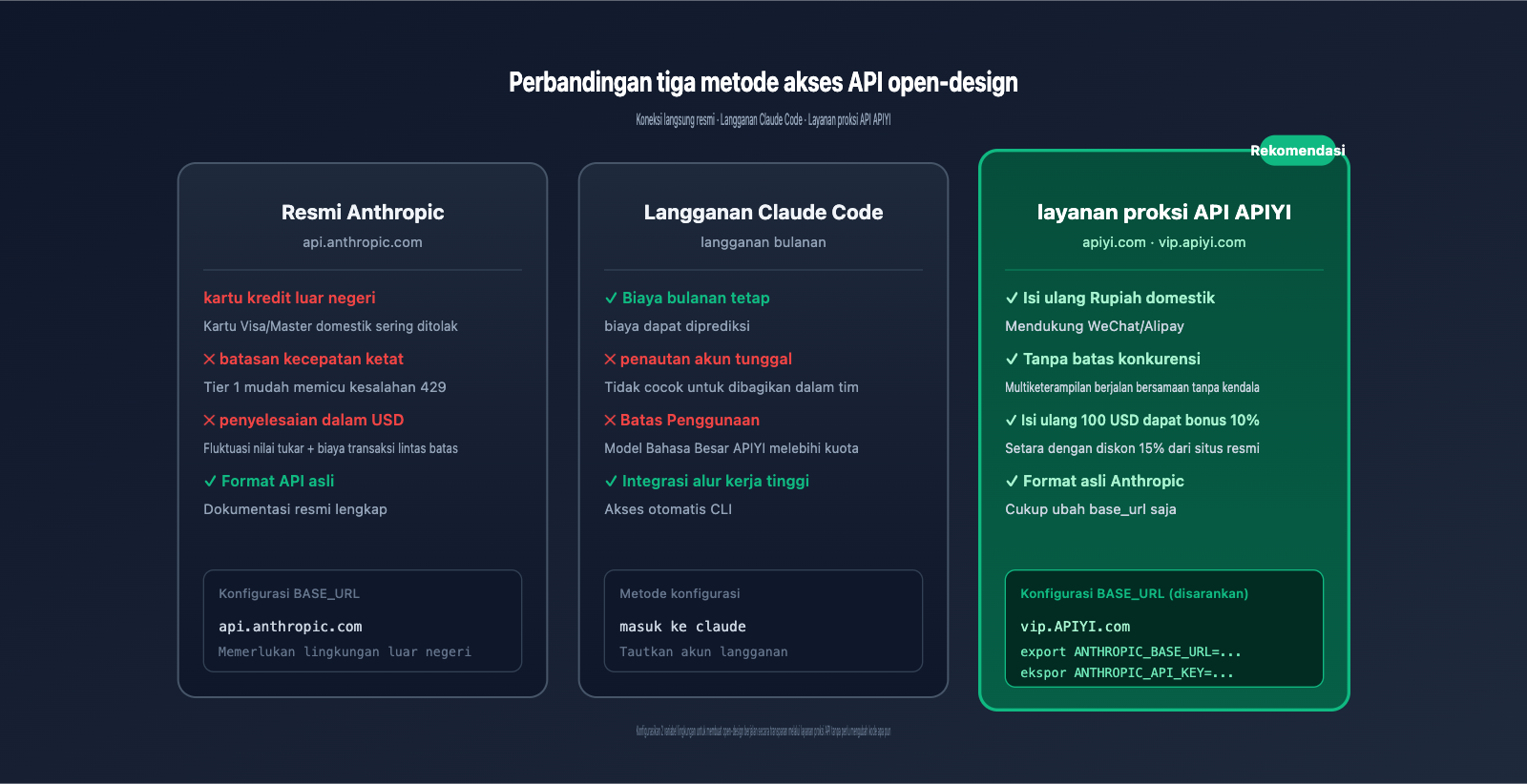 open-design-tutorial-guide-id 图示